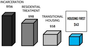 hf cost stats